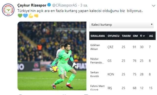 Konyaspor ve Rizespor'dan Milli Takım Göndermesi