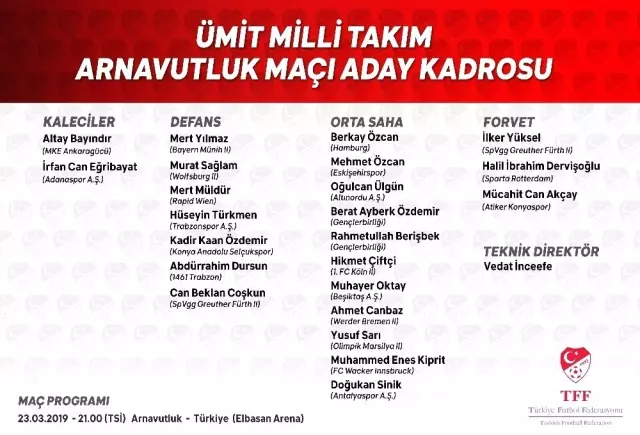 Ümit Milli Takımı'nın Arnavutluk Maçı Aday Kadrosu Açıklandı Ümit Milli Takımı'nın Arnavutluk Maçı Aday Kadrosu Açıklandı