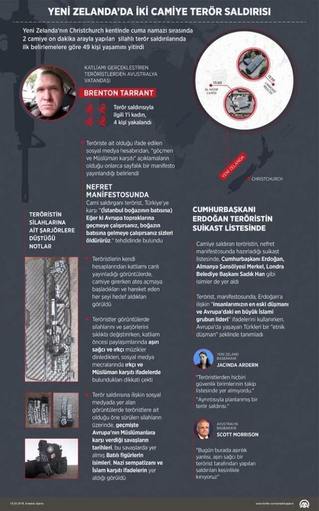 Yeni Zelanda'daki Katliamın Ardından Gözlerin Döndüğü Sırbistan'dan İlk Açıklama