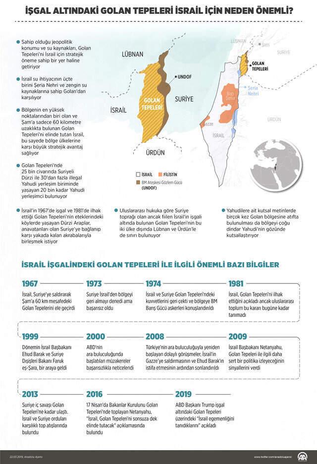 Trump, İsrail'in Golan Tepeleri Üzerindeki Egemenliğini Tanıyan Belgeyi İmzalamaya Hazırlanıyor