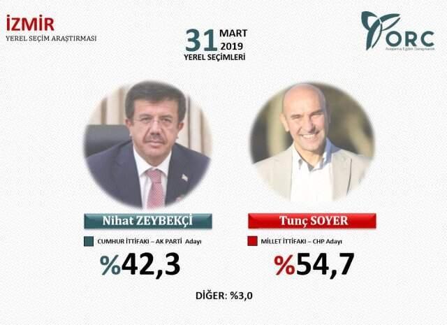 forumagel.com 24 Haziran'ı Bilen Şirketten Son Yerel Seçim Anketi Geldi! Ankara ve İstanbul'da Yarış Kafa Kafaya