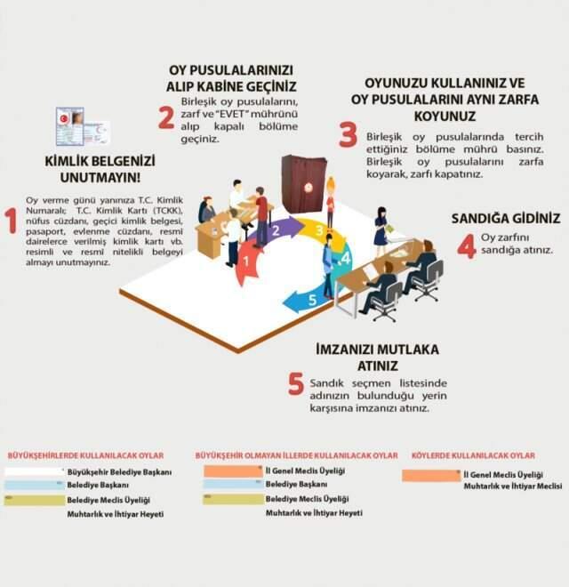 Seçmenlerin Sandıkta Dikkat Etmesi Gerekenler