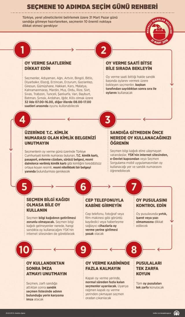 Seçmenlerin Sandıkta Dikkat Etmesi Gerekenler