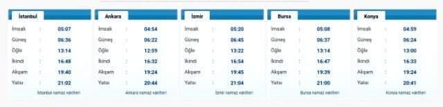 Cuma Namazi Saat Kacta Cuma Namazi Nasil Kilinir Kac Rekattir 5 Nisan 2019 Istanbul