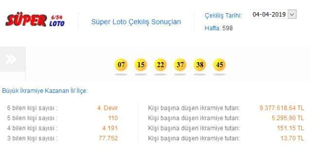 Süper Loto Çekilişi Sonucu: İkramiye 9 Milyonu Aştı! (Milli Piyango 4 Nisan Süper Loto Sonuçları)