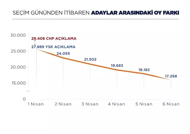 AK Parti Genel Başkan Yardımcısı Yavuz: Organize Bir Usulsüzlük Söz Konusu