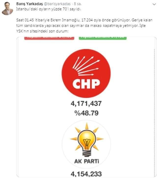 CHP Genel Başkan Yardımcısı İstanbul'daki Son Oy Durumunu Paylaştı