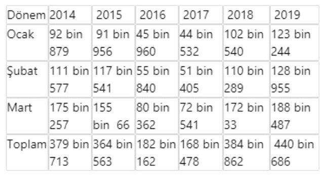 Kapadokya Turizm Sezonuna Hızlı Girdi