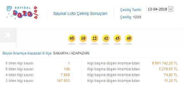 13 Nisan Sayısal Loto Sonuçları: Tam 10 Milyon Lira Kazandı!