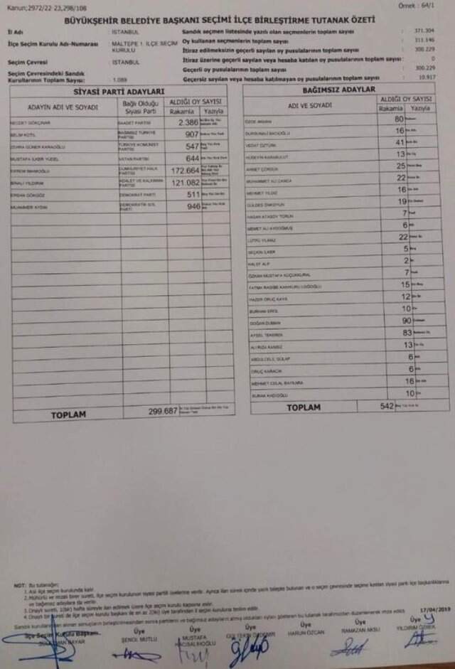 Son Dakika! Maltepe Birleştirme Tutanakları İl Seçim Kuruluna Gönderildi
