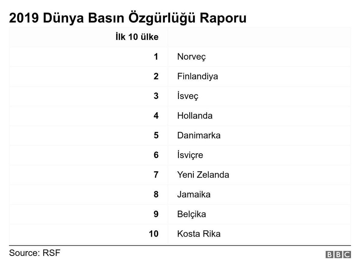 Dünya Basın Özgürlüğü Raporu: Paradise Papers'ı Haberleştiren Gazeteciyi Yargılayan Tek Ülke Türkiye