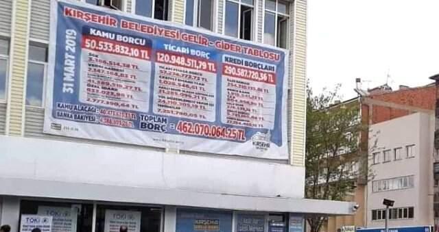 CHP'li Başkan Selehattin Ekicioğlu, Belediyenin Borçlarını Binaya Astırdı