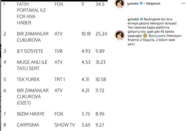 Gülse Birsel, Jet Sosyete Dizisiyle İlgili Kararını Verdi: 45 Dakika Olacak!