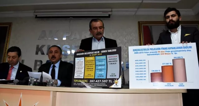 Kırşehir Belediyesinin Borçlarıyla İlgili Açıklama Kırşehir Belediyesinin Borçlarıyla İlgili Açıklama