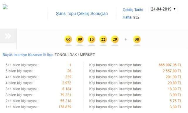 Şans Topu çekildi! İşte 24 Nisan Şans Topu Sonuçları, Haftanın Kazandıran Numaraları