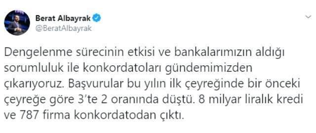 Berat Albayrak: 787 Firma Konkordatodan Çıktı