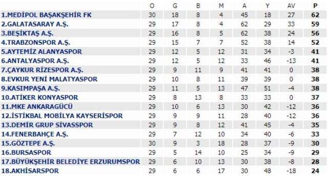 Medipol Başakşehir, Göztepe'ye 2-0 Mağlup Oldu!
