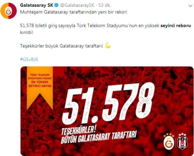 Türk Telekom Stadı'nda Seyirci Rekoru Kırıldı