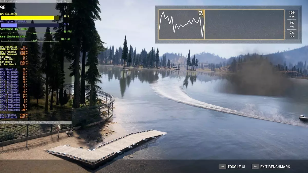 Rtx 2080 Far Cry 5 Performansı - 1440p Ultra