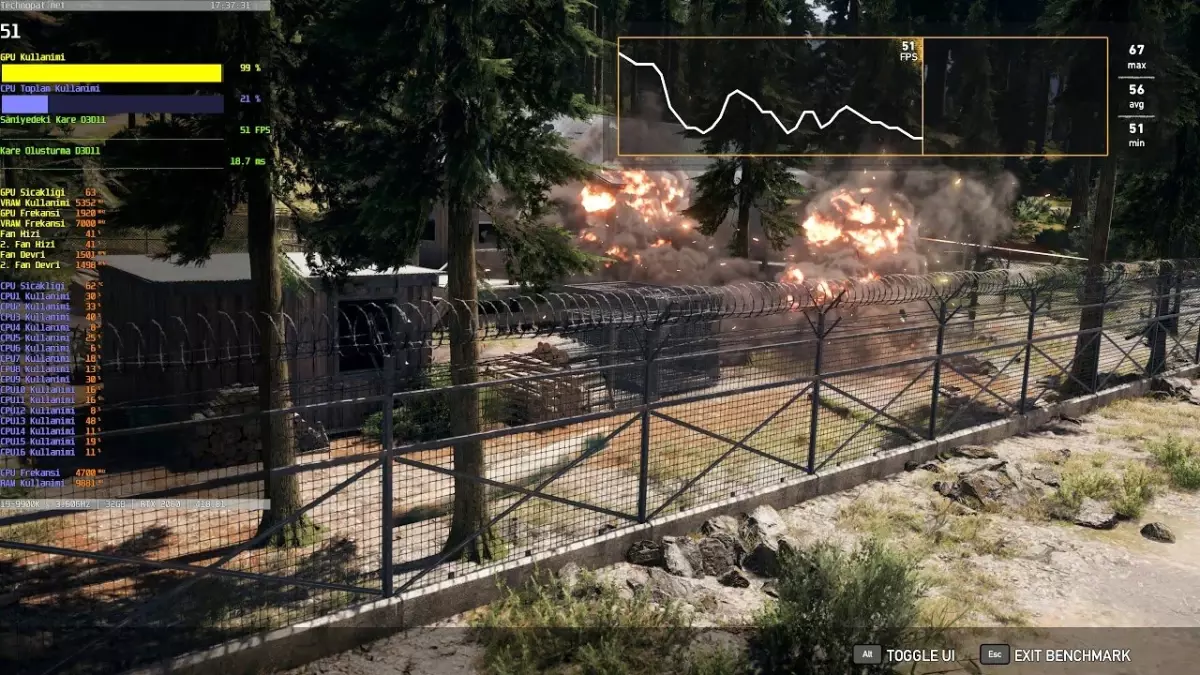 Rtx 2080 Far Cry 5 Performansı - 4k Ultra