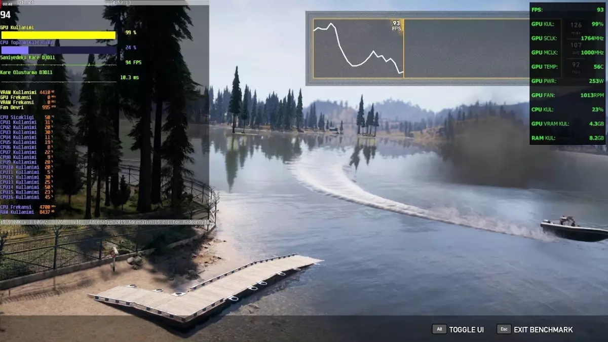 Amd Radeon Vıı Far Cry 5 Performansı - 1440p Ultra