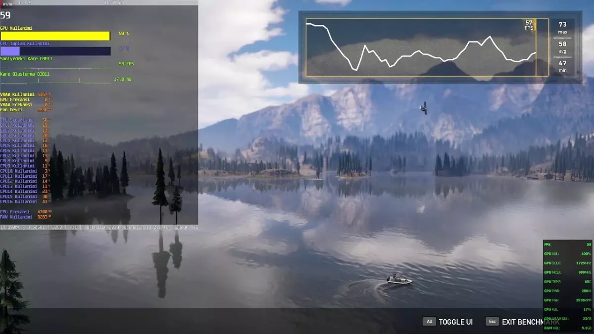 Amd Radeon Vıı Far Cry 5 Performansı 4k Ultra