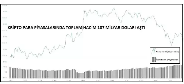Kriptopara - Ticaret Savaşı Etkisiyle Bitcoin 8 Bin Doları Geçti Kriptopara - Ticaret Savaşı Etkisiyle Bitcoin 8 Bin Doları Geçti