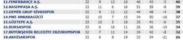Bursaspor, Göztepe ile 0-0 Berabere Kaldı