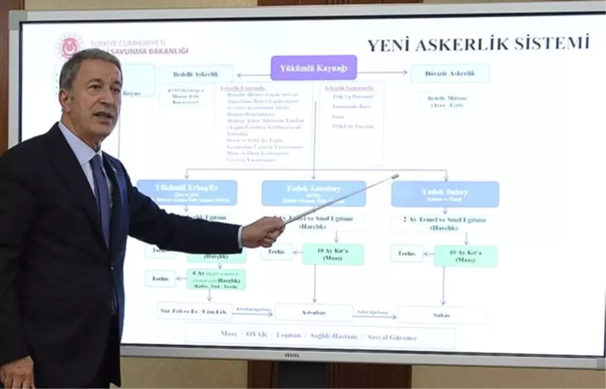 Savunma Bakanı Hulusi Akar'dan askerlik açıklaması