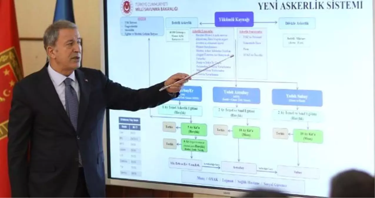 Bakan Akar Yeni Askerlik Sisteminin Detaylarını Açıkladı: Askerlik Süresi 6 Aya İniyor