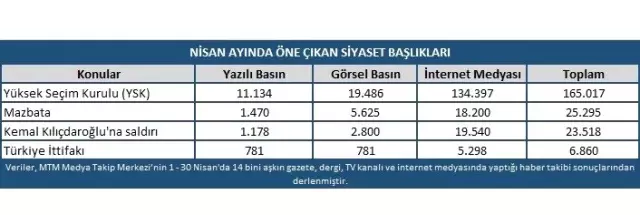 Nisan Ayının Gündemini Yüksek Seçim Kurulu Belirledi