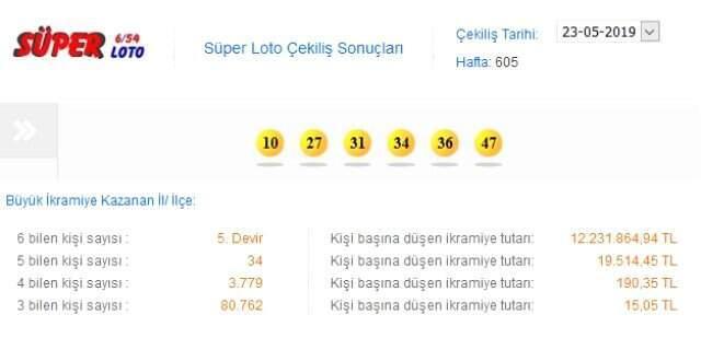 Süper Loto Sonuçları 23 Mayıs 2019: İkramiye 12 Milyonu Aştı!