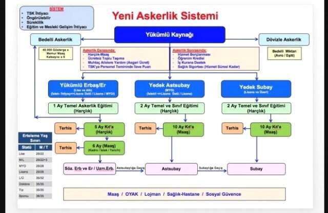 Yeni Askerlik Sistemi Nasıl Olacak? Bedelli Askerlik Ne Kadar?