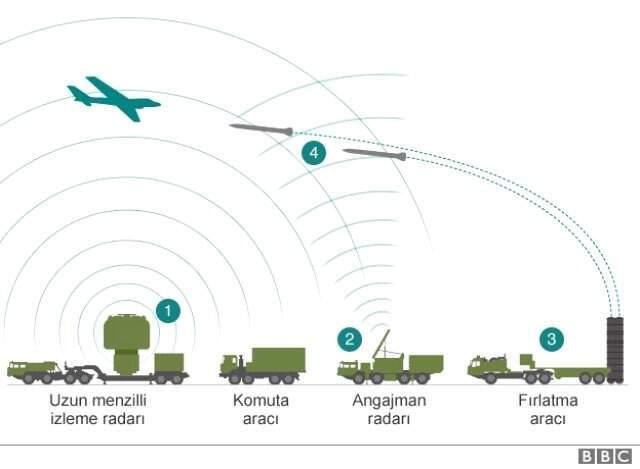 Son dakika! Rus şirketi Rostec'ten S-400 açıklaması!