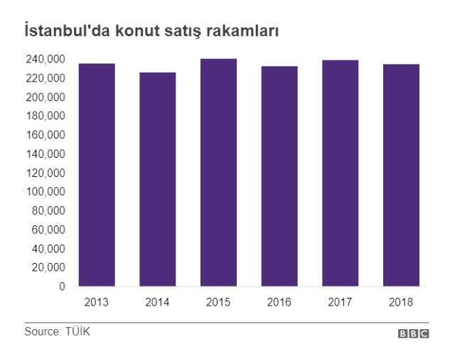 İstanbul seçimi: 23 Haziran'da kazanan ne kadar büyük bir ekonomiden sorumlu olacak?