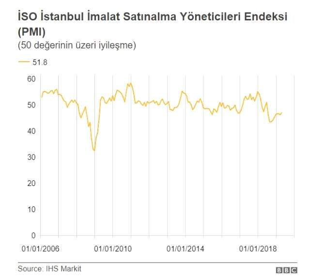 İstanbul seçimi: 23 Haziran'da kazanan ne kadar büyük bir ekonomiden sorumlu olacak?
