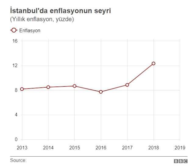 İstanbul seçimi: 23 Haziran'da kazanan ne kadar büyük bir ekonomiden sorumlu olacak?