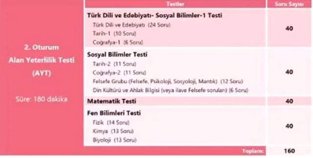YKS giriş belgesi ÖSYM AİS'te! 2019-YKS girecek adaylara son uyarılar