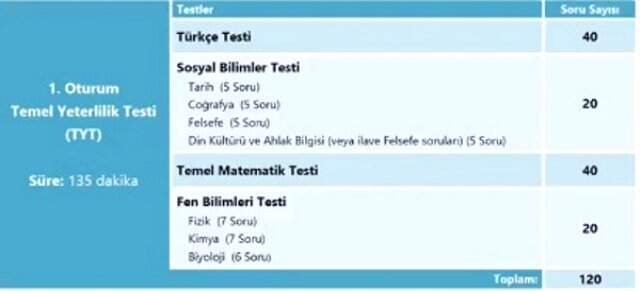 YKS giriş belgesi ÖSYM AİS'te! 2019-YKS girecek adaylara son uyarılar