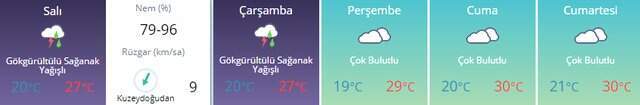 Son dakika! Meteoroloji'den uyarısı geldi! İstanbul ve birçok ilde yağış, fırtına bekleniyor