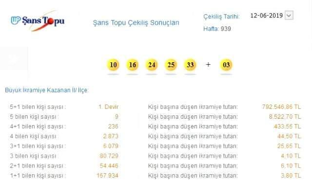 Şans Topu sonuçları 12 Haziran: Büyük ikramiye haftaya kaldı!