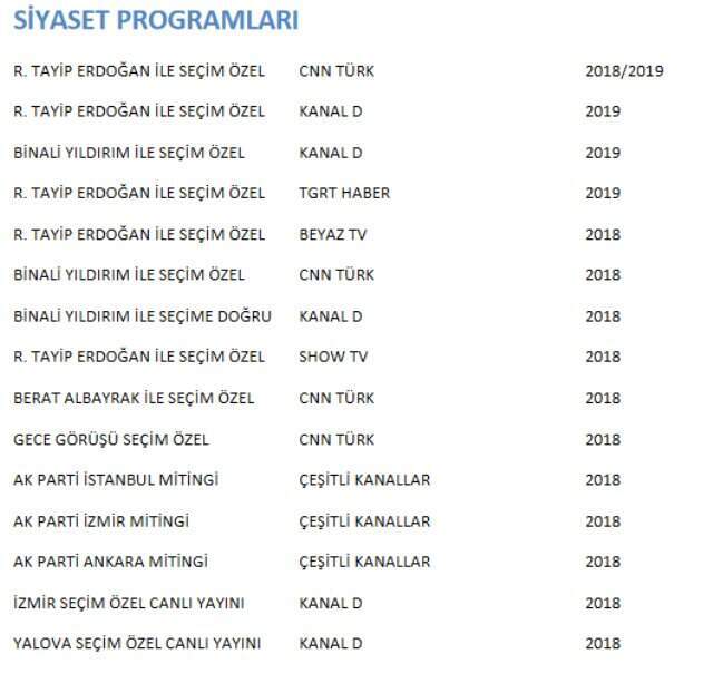 İmamoğlu ile Yıldırım'ın canlı yayın hizmetini üstlenen şirket sosyal medyada gündem oldu!