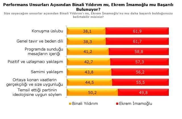 Anket şirketi açıkladı: Kararsızlar kararını verdi