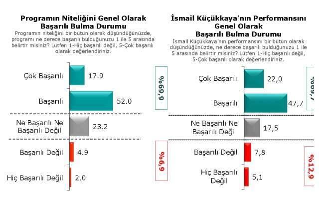 Anket şirketi açıkladı: Kararsızlar kararını verdi