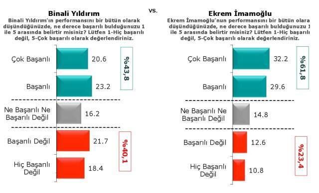 Anket şirketi açıkladı: Kararsızlar kararını verdi