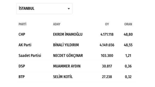 Saadet Partisi İstanbul Adayı Gökçınar: AK Partililer arayıp 'yarıştan çekil' diyor