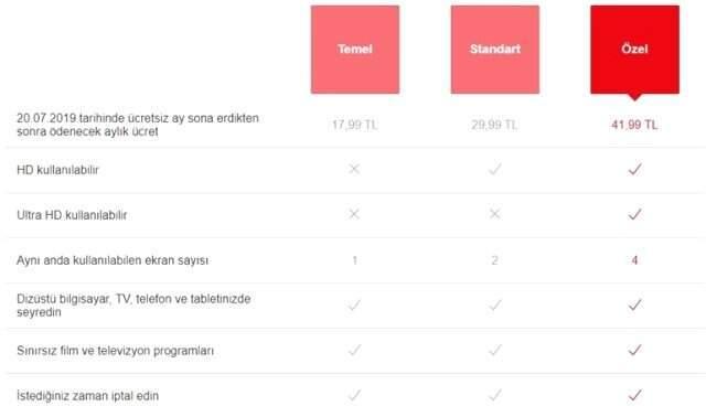 Netflix aylık abonelik ücretlerine zam geldi! İşte yeni fiyatlar