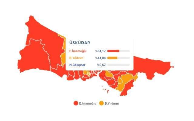 23 Haziran İstanbul Büyükşehir Belediye Başkanlığı Seçimi'nde Üsküdar ilçesinde son durum!