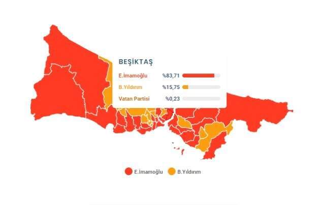 23 Haziran İstanbul Büyükşehir Belediye Başkanlığı Seçimi'nde Beşiktaş ilçesinde son durum!
