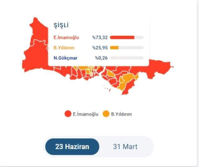 23 Haziran İstanbul Büyükşehir Belediye Başkanlığı Seçimi'nde Şişli ilçesinde seçim sonucu